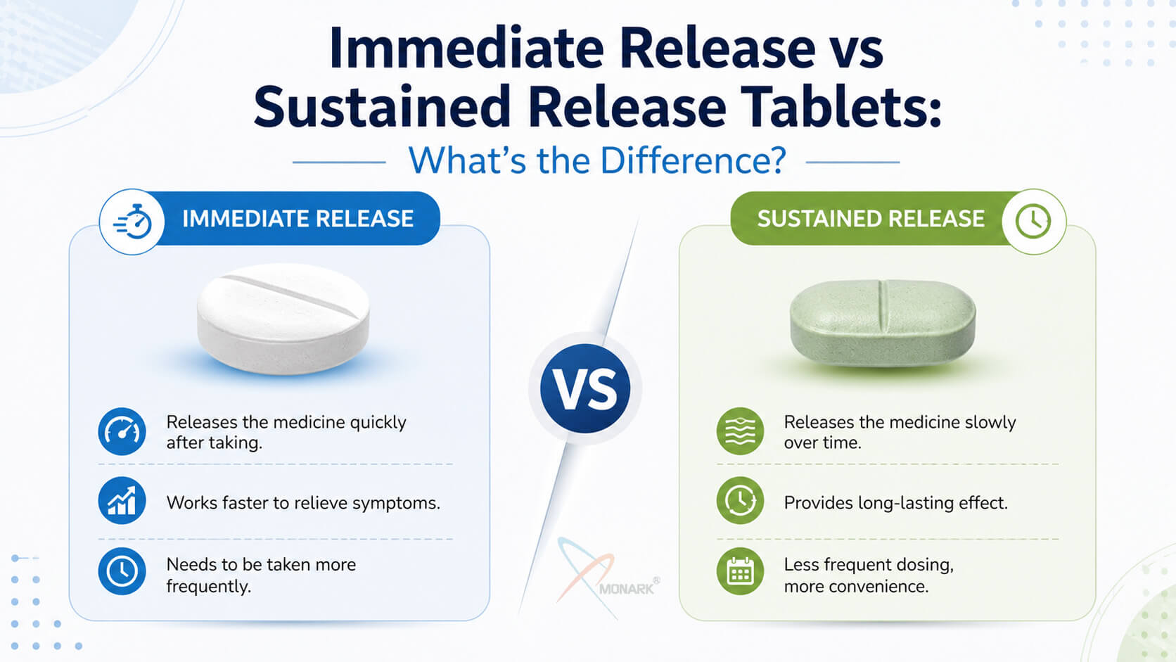 Immediate Release vs Sustained Release Tablets comparison showing drug release profiles