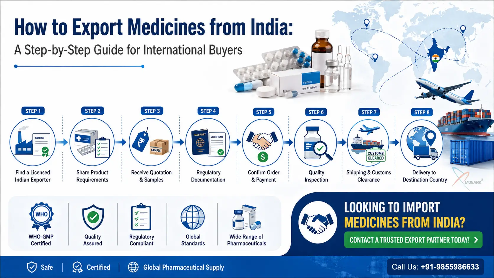 Guide to exporting pharmaceutical medicines from India for global buyers