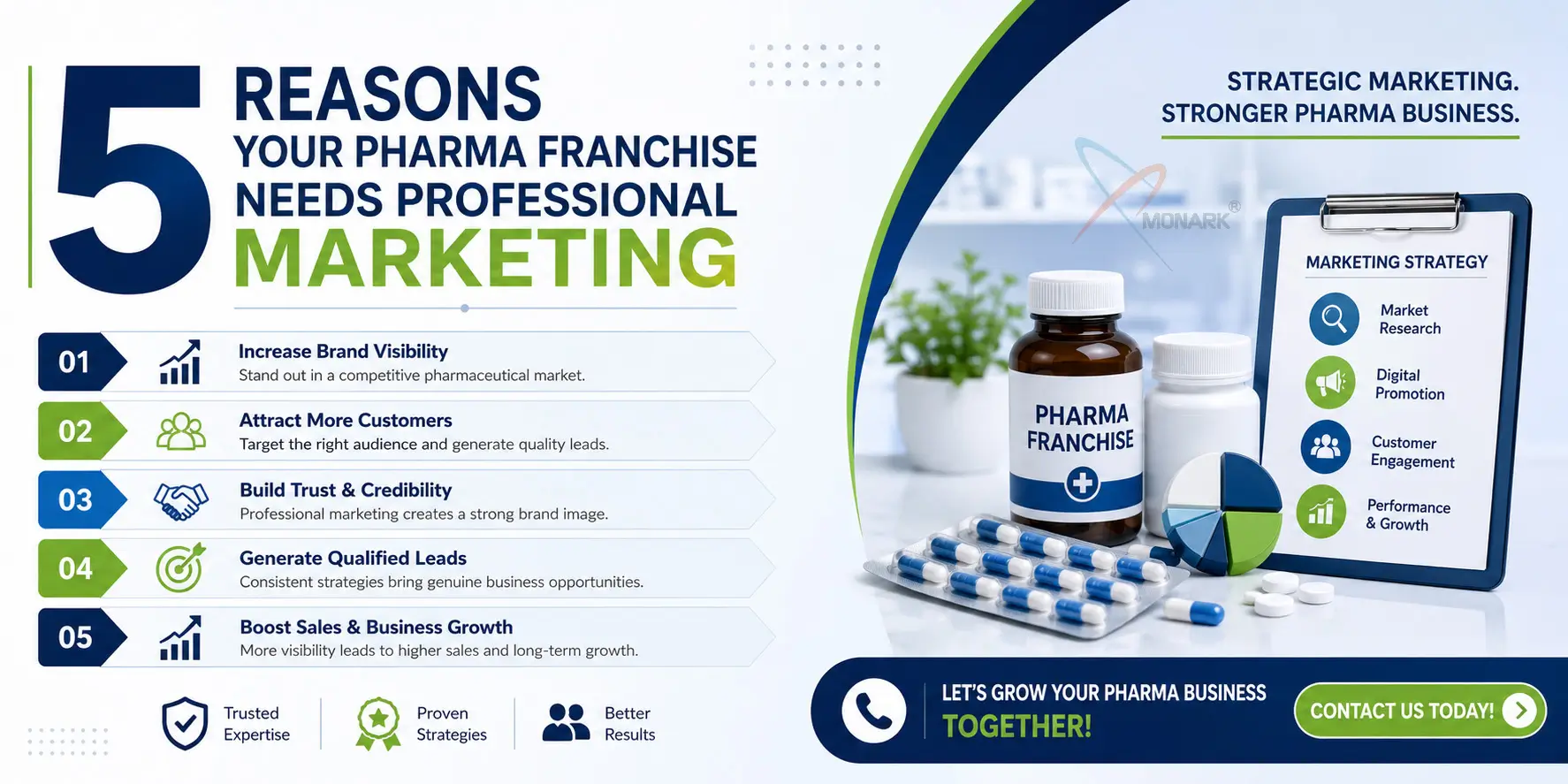 Pharma franchise marketing for brand visibility and business growth