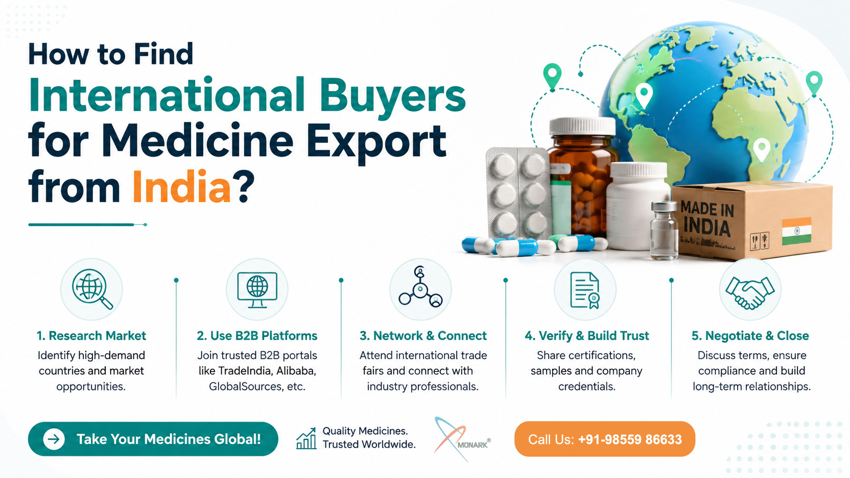 Finding pharmaceutical buyers for medicine export from India
